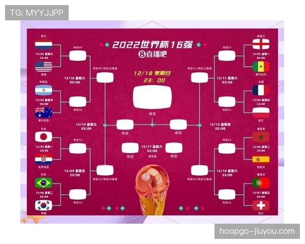 2026世界杯48队赛制规则详解：12个小组如何产生32强淘汰赛