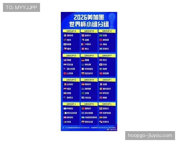 2026世界杯48队12个小组赛制规则详解与32强晋级条件