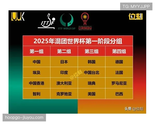 韩国队2026世界杯晋级概率最新预测 韩国队2026世界杯晋级概率最新预测