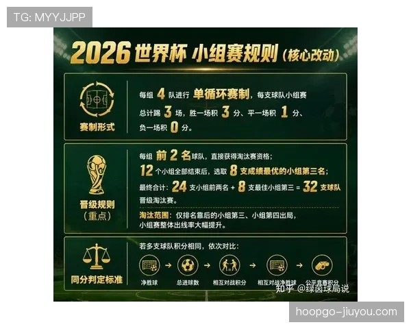 2026世界杯L组完整赛果:6场小组赛比分整理 2026世界杯L组完整赛果:6场小组赛比分整理